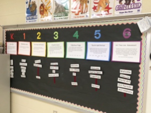 Lesson Board includes: Objective, Standards, and key words for each grade level's current project